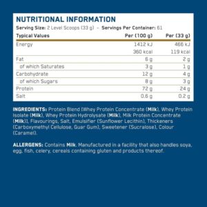 Applied Critical Whey Protein Powder Price in Bangladesh 