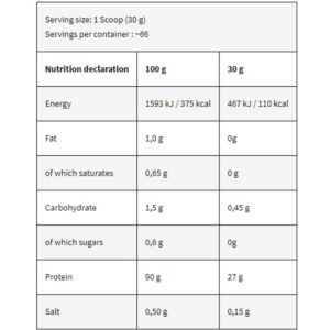Kevin Levrone Levro Iso Whey 2Kg nutrition Facts