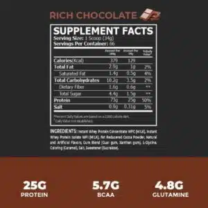 CORE CHAMPS 100% Whey Protein | 25g Protein | 5.9g BCAA | 4.8g Glutamine | Muscle Building | Muscle Support and Recovery (5Lb – 66 Servings)
