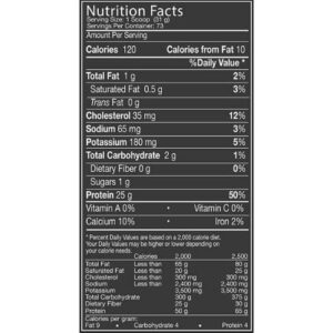 MusclePharm Whey protein 5lbs nutrition facts