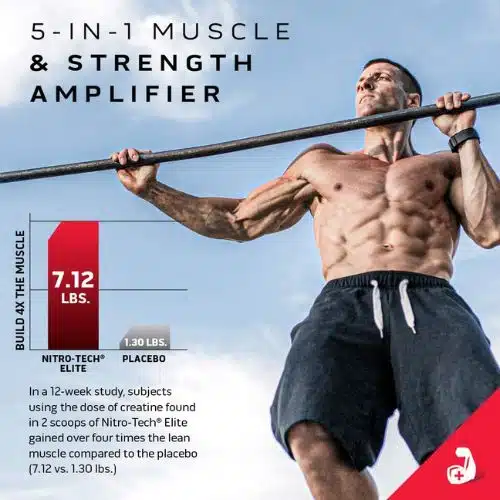 MuscleTech NitroTech Elite