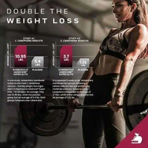 MuscleTech Hydroxycut Hardcore Super Elite (120 Caps) - Image 3