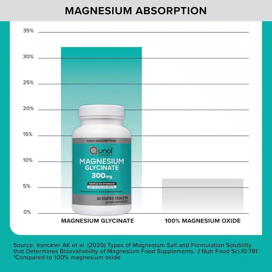 qunol magnesium glycinate 300mg price in Bangladesh