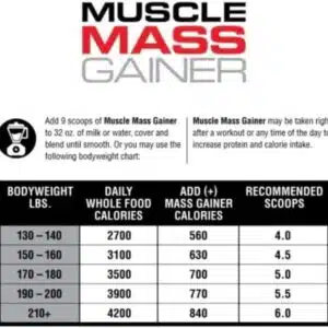Labrada Muscle Mass Gainer Powder (Gain Weight, Post-Workout, 84g Protein | 6 lbs (2.72 kg)